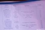 final list