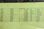 start list do 16 let