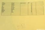 start list mini