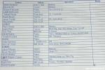 start list