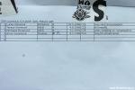 start list ladies
